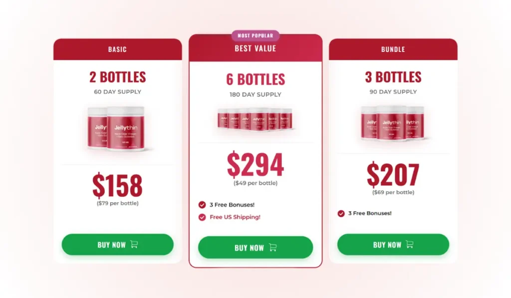 Jellythin Gummies price