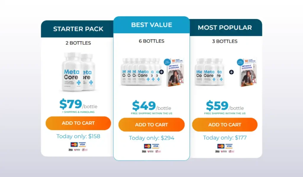 Meta Core Price